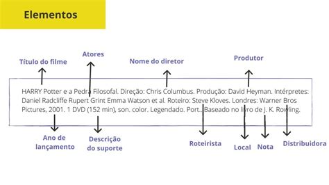 Normas da ABNT: como citar e referenciar vídeos do。